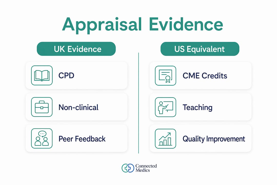 Infographic of appraisal evidence categories comparison