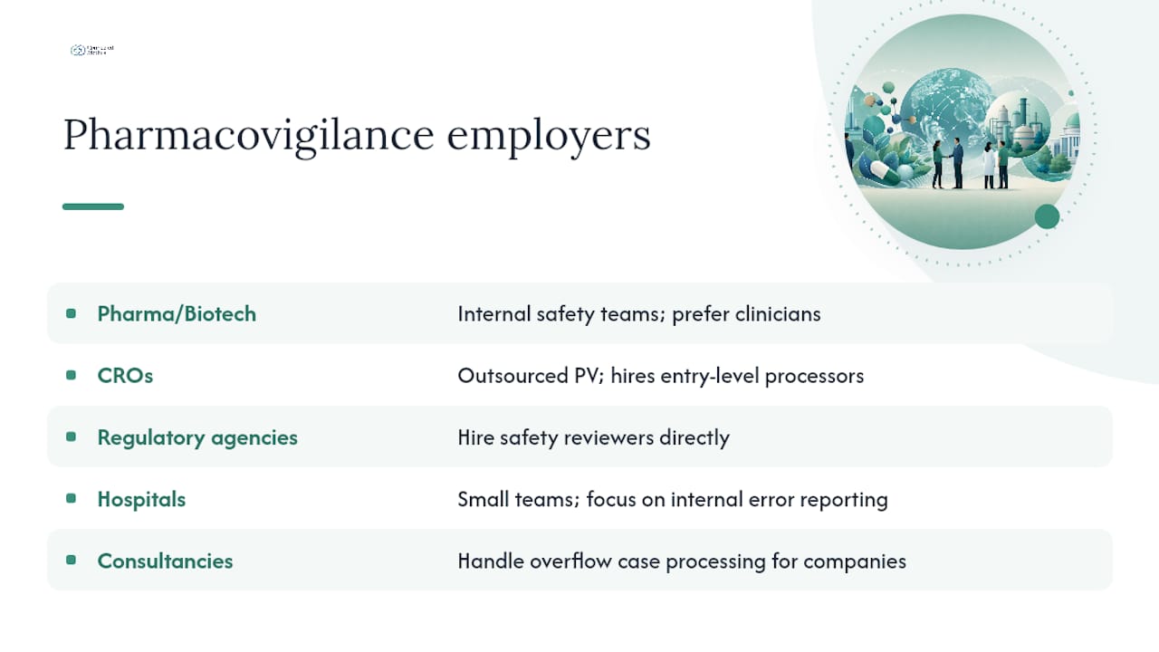 Comparison of pharmacovigilance employer types and roles