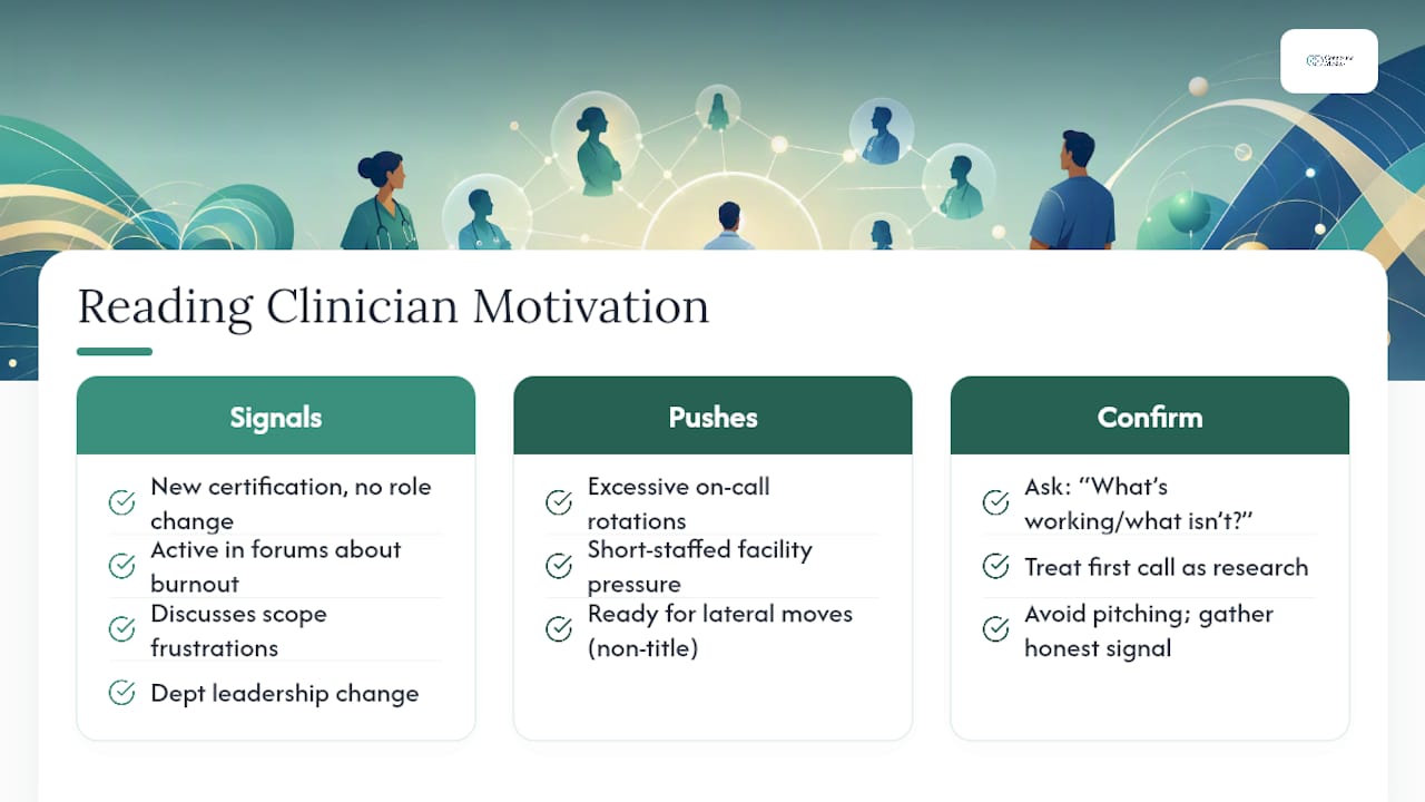 How Do You Read a Clinician's Career Motivation From the Outside? — overview diagram