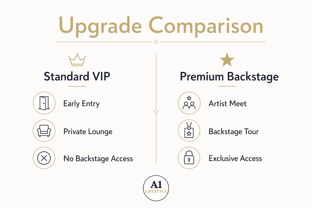 Infographic comparing standard VIP and premium backstage upgrades