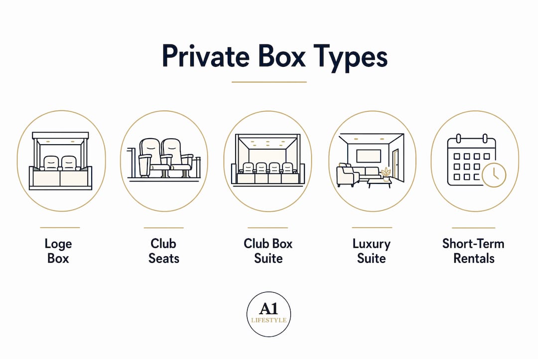 Infographic showing hierarchy of private box types