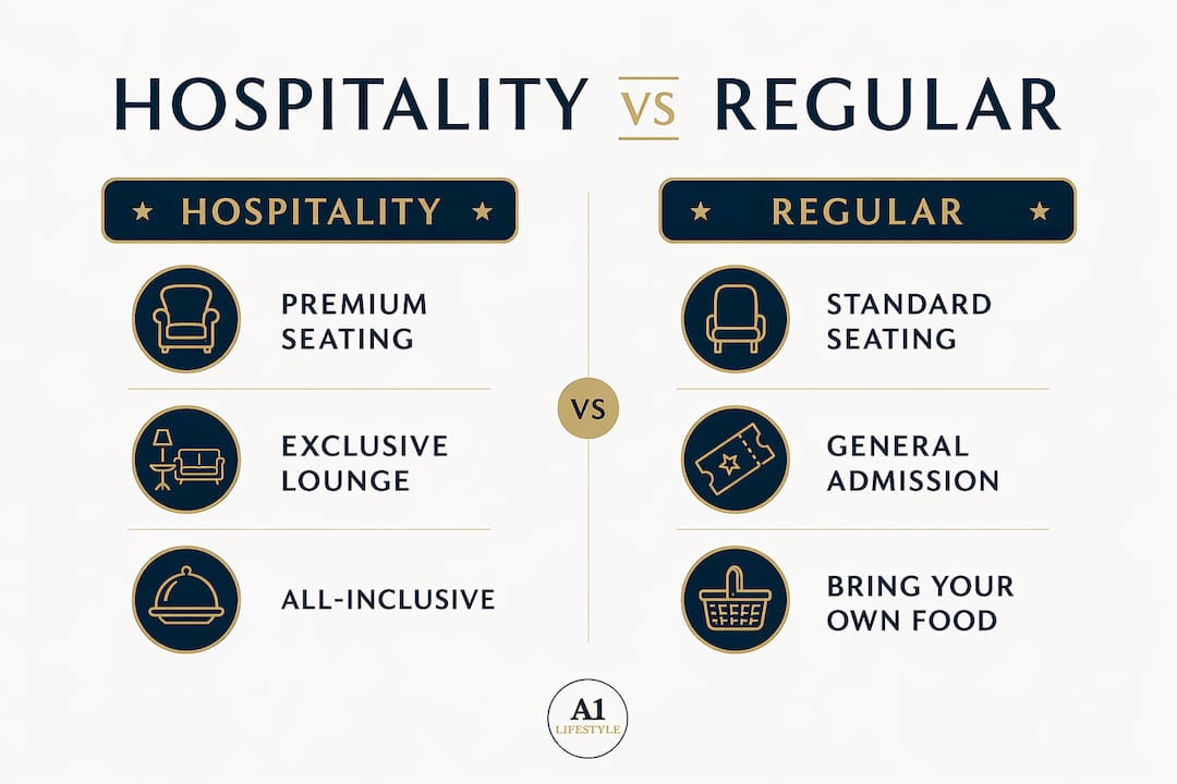 Infographic comparing hospitality and regular ticket benefits