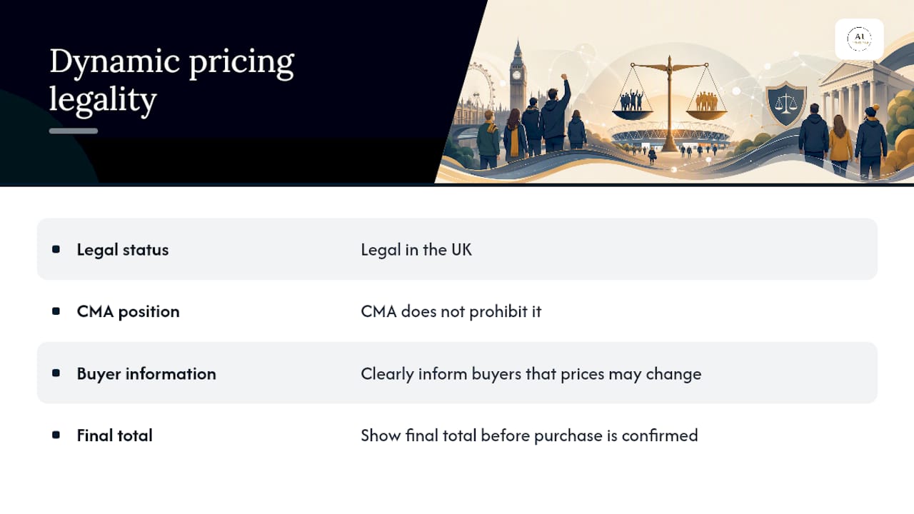 Is dynamic pricing legal in the UK? — overview diagram