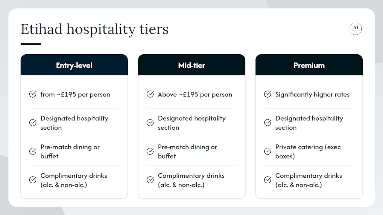 Infographic comparing hospitality packages inclusions and prices