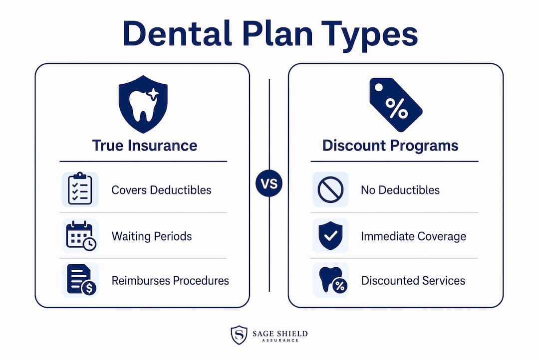 Infographic comparing dental insurance and discount plans