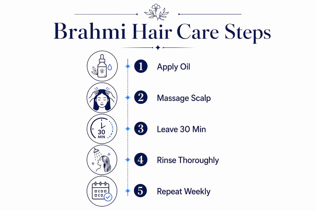 Infographic showing steps to use Brahmi for hair