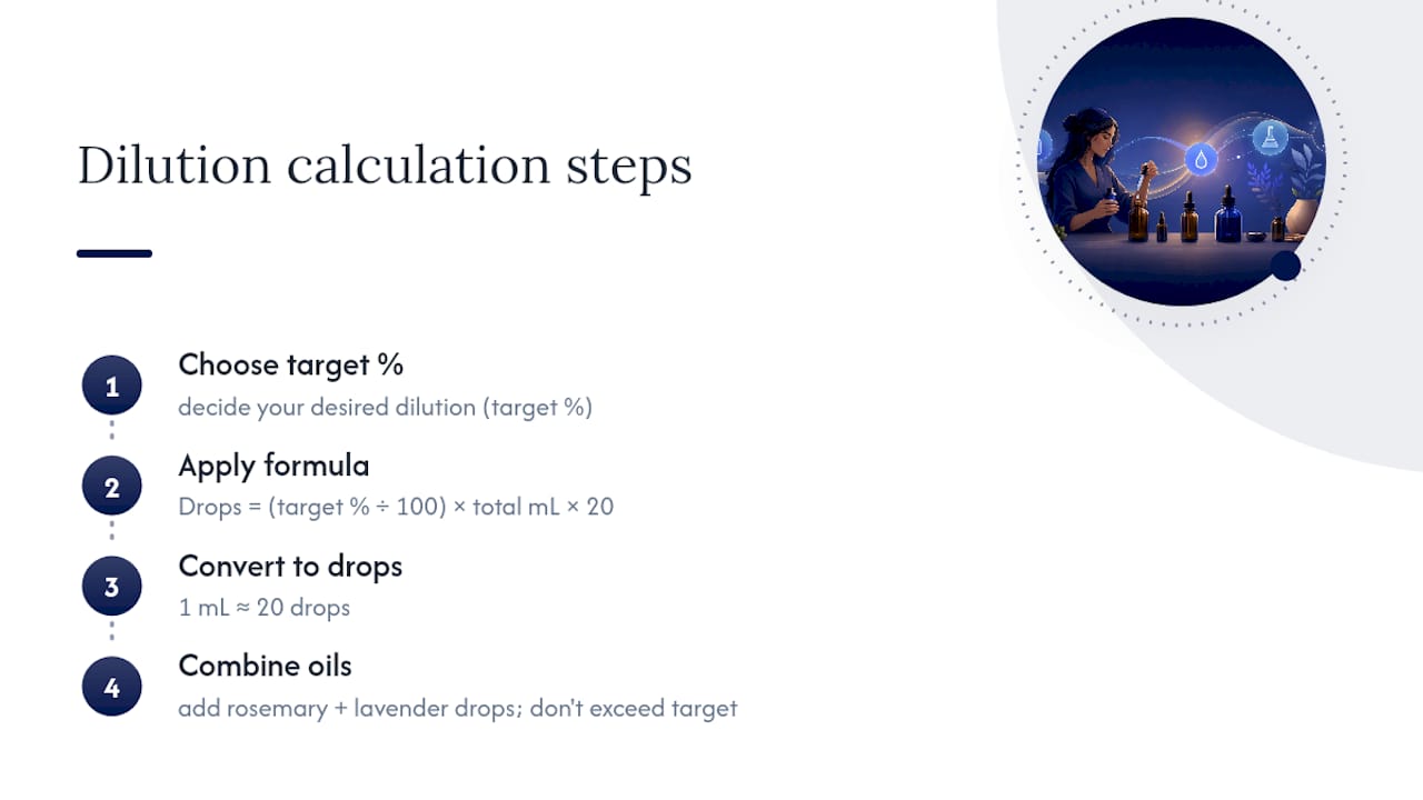 Diagram explaining essential oil dilution calculation