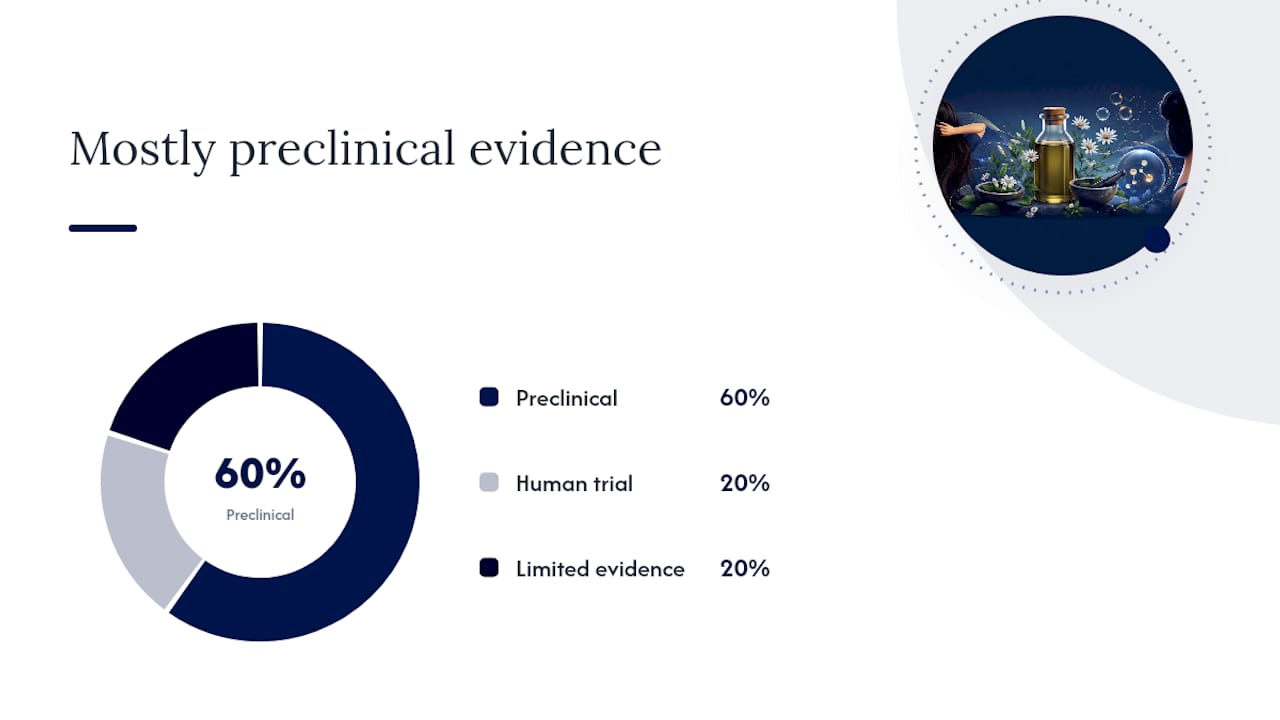 Chart comparing bhringraj oil research findings