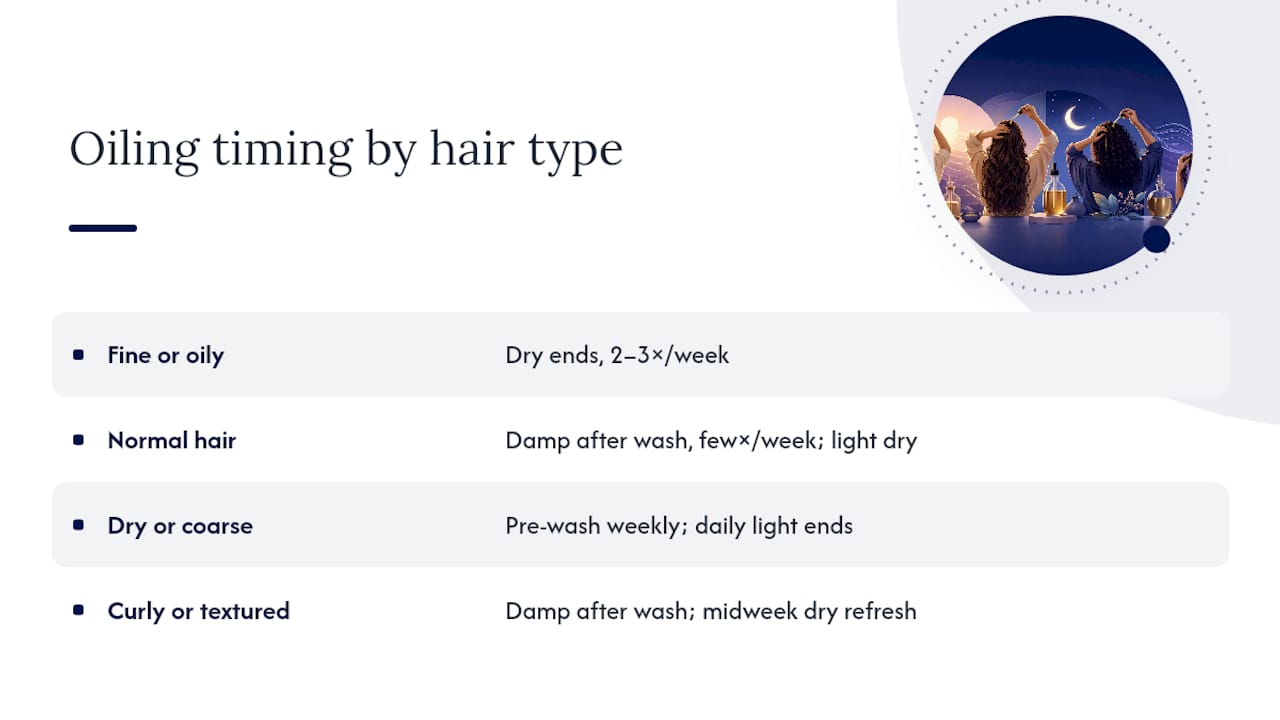 Diagram of oil application timing by hair type