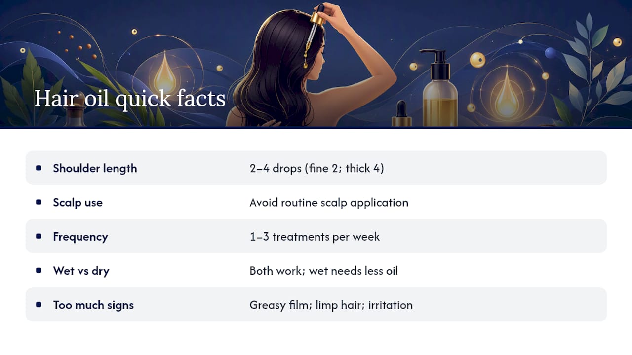 Frequently Asked Questions — overview diagram