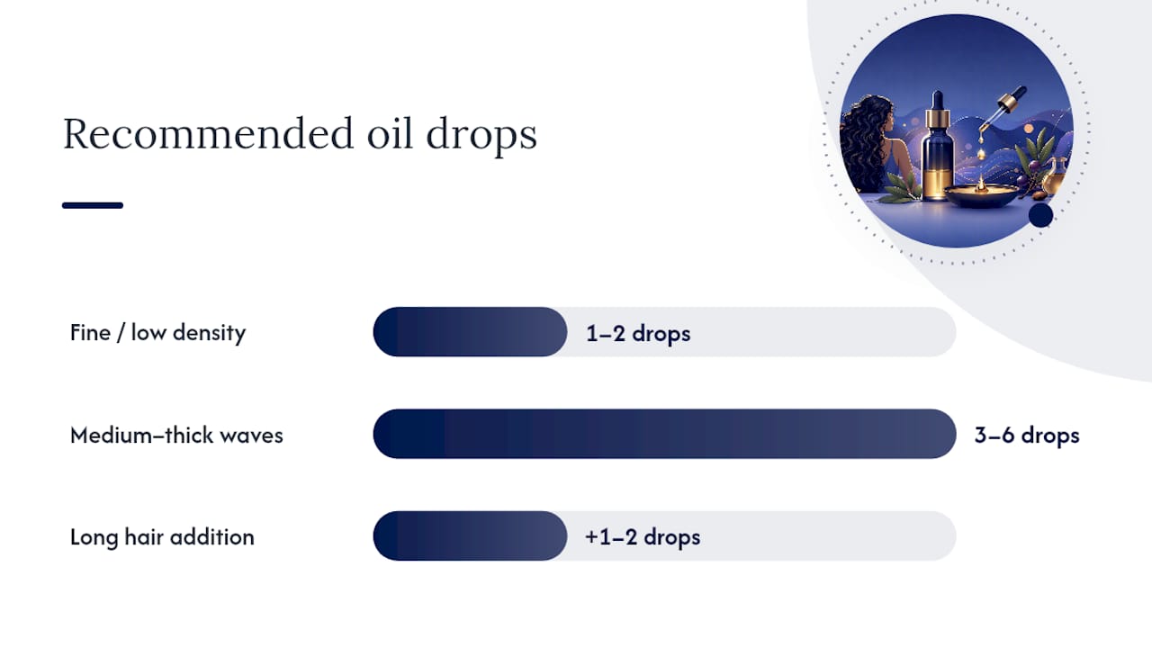 How Much Oil Should You Actually Use? — overview diagram