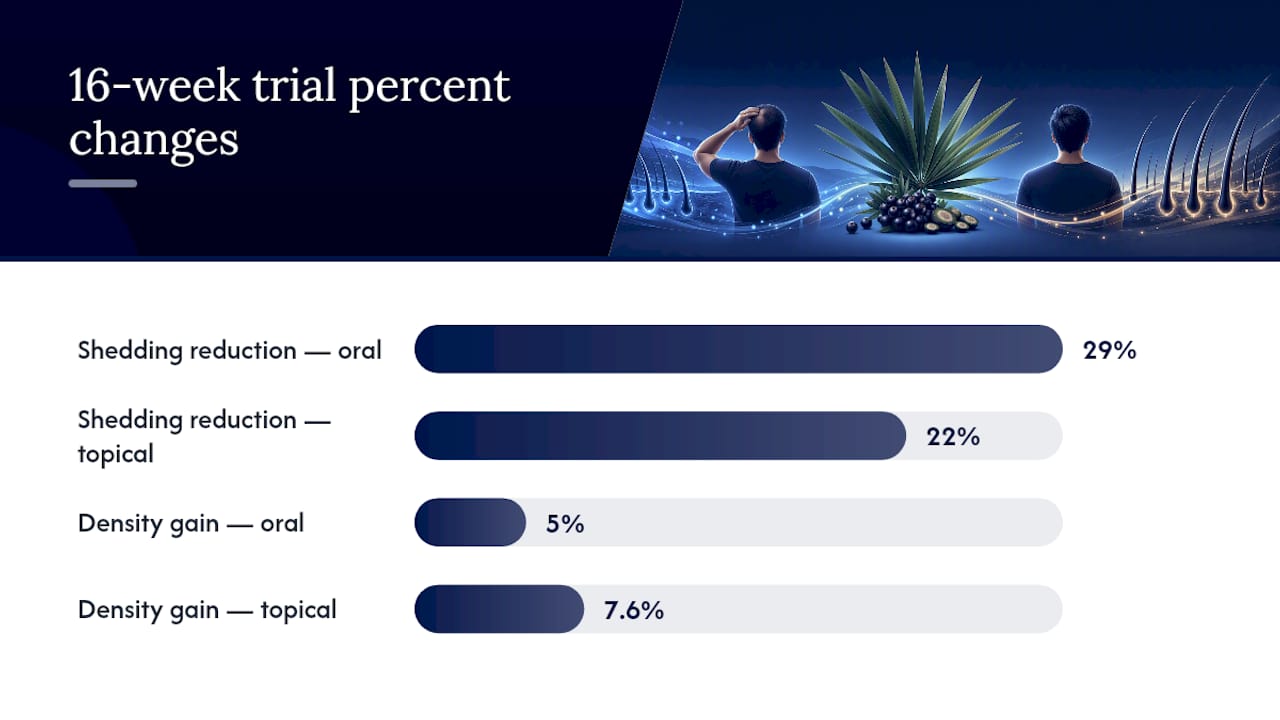 Saw palmetto clinical trial results comparison