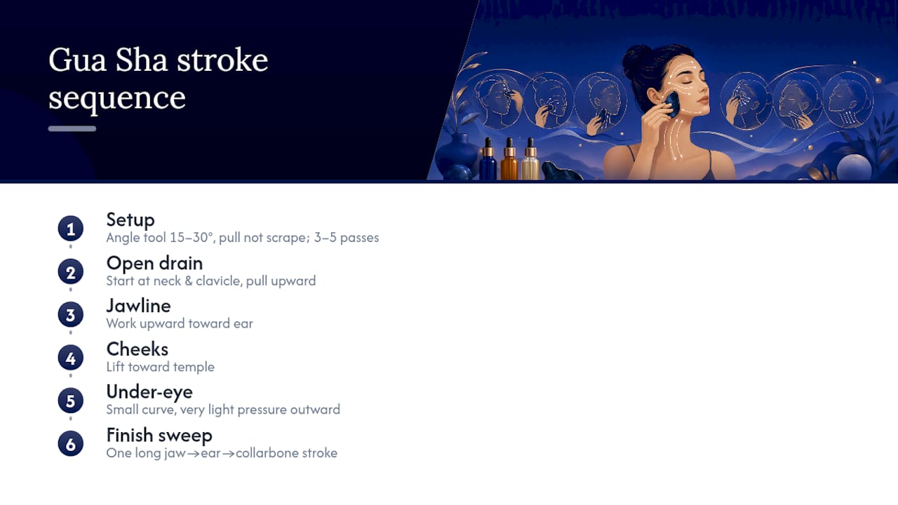 Gua sha stroke direction sequence