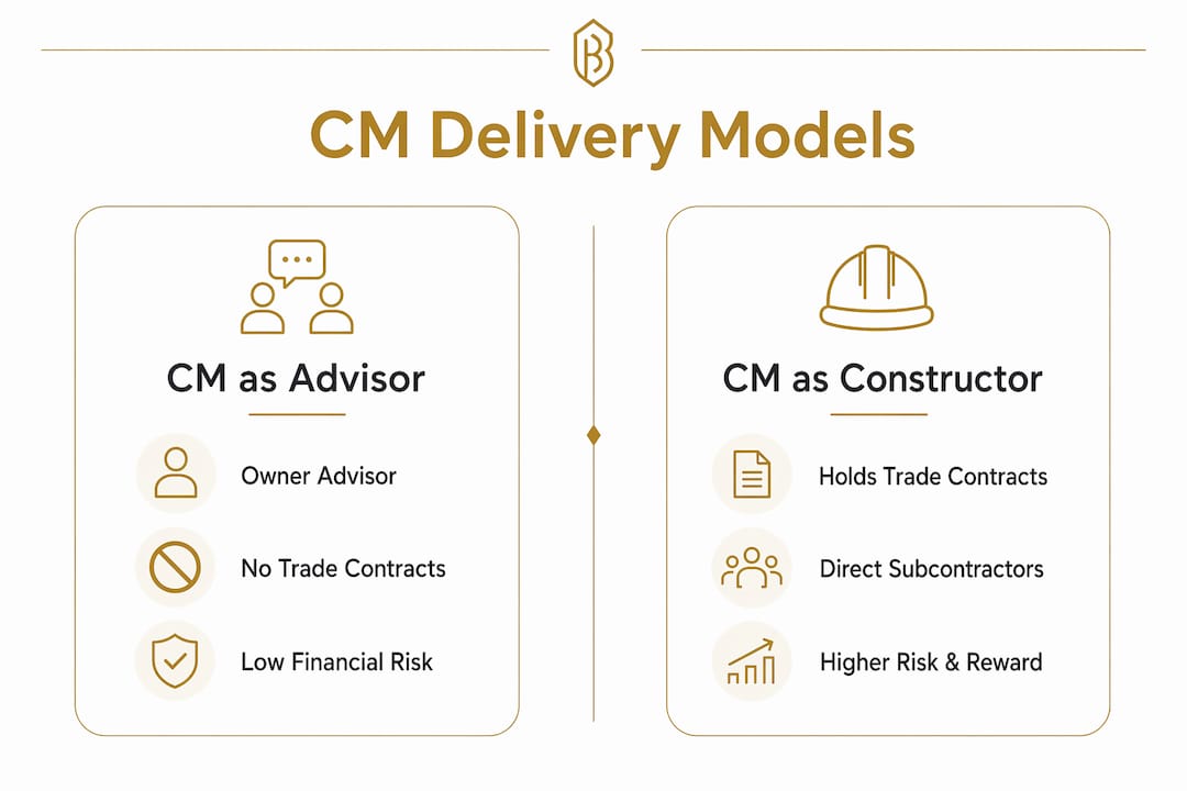 Infographic comparing CM delivery models