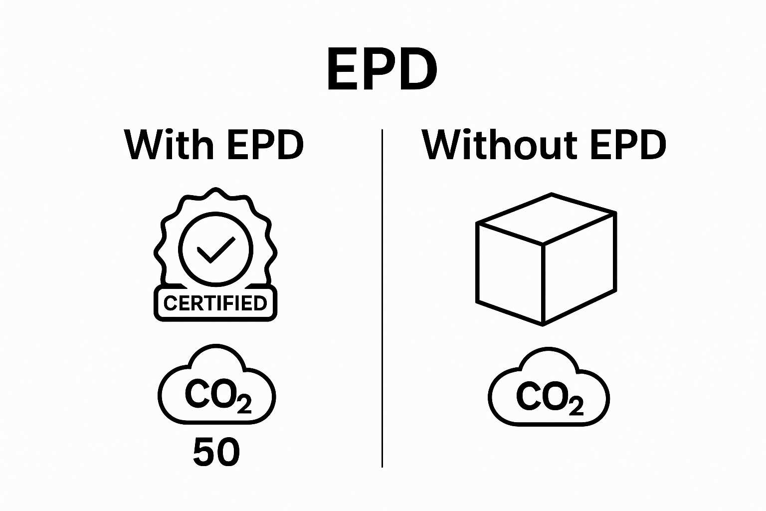 Comparison of products with and without EPDs showing environmental data clarity