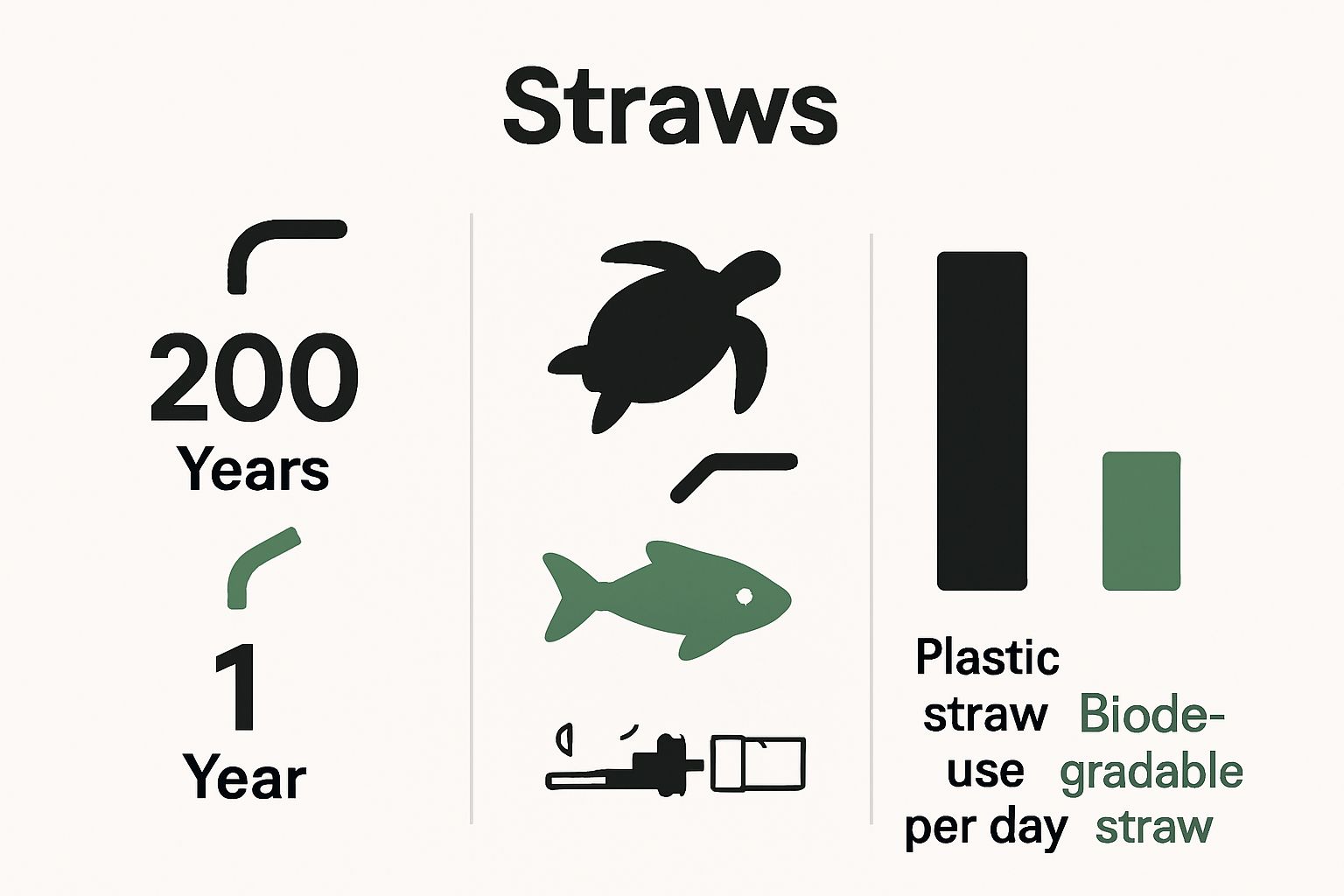 Plastic vs. biodegradable straw environmental impact infographic with decomposition years and marine life icons