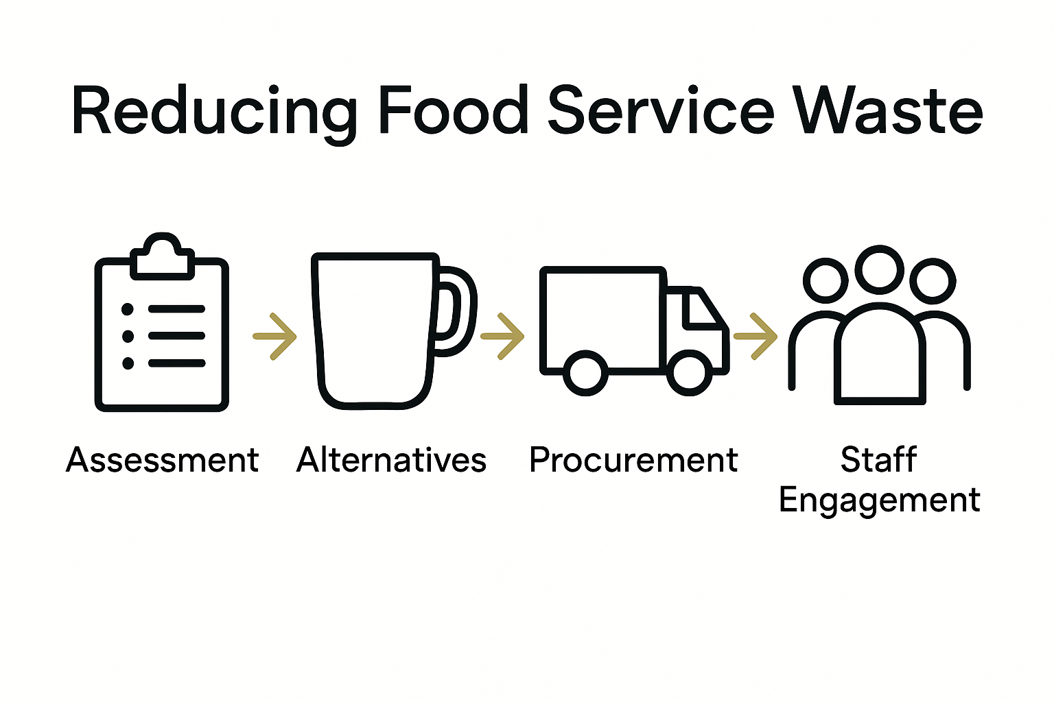 Infographic: five steps for reducing food waste