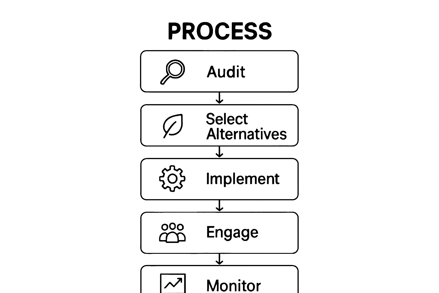 Infographic of five microplastic solution steps