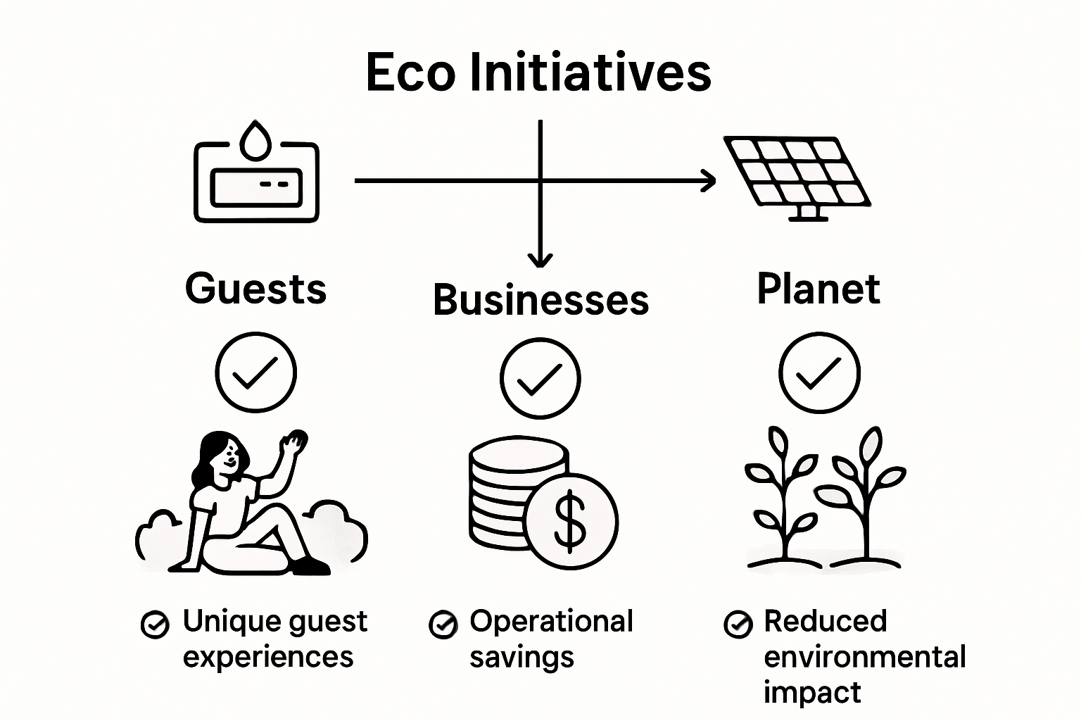 Infographic comparing sustainability benefits