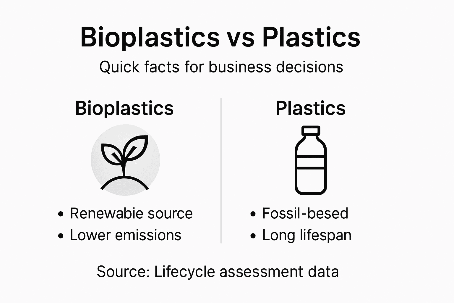 Infographic comparing bioplastics and plastics