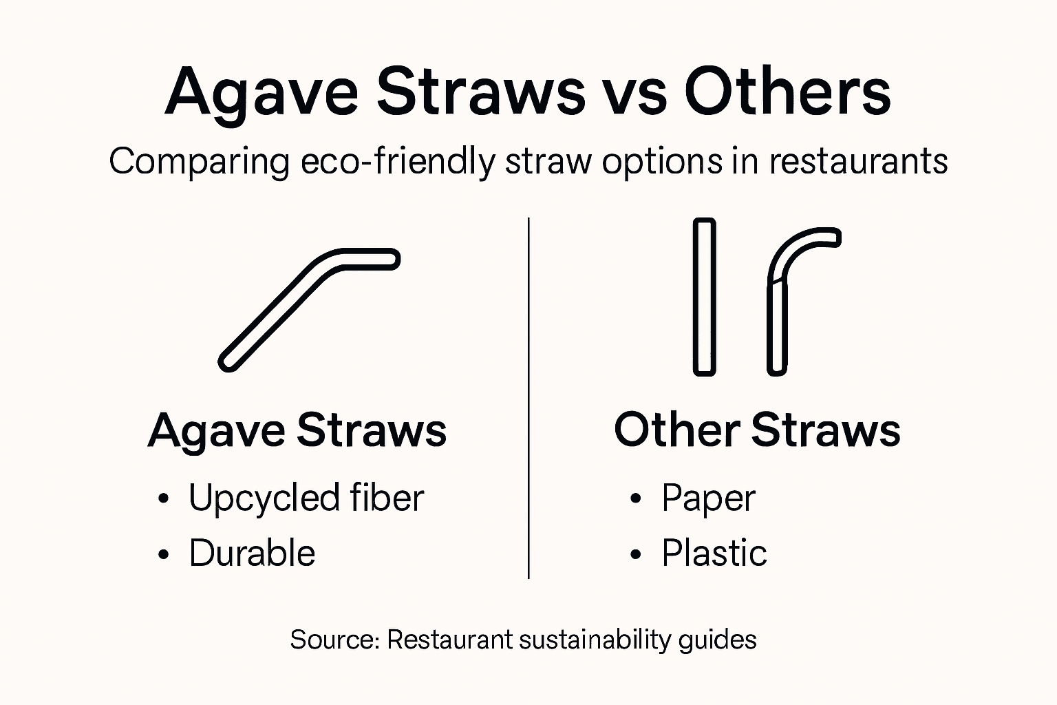 Infographic comparing agave, paper, and plastic straws