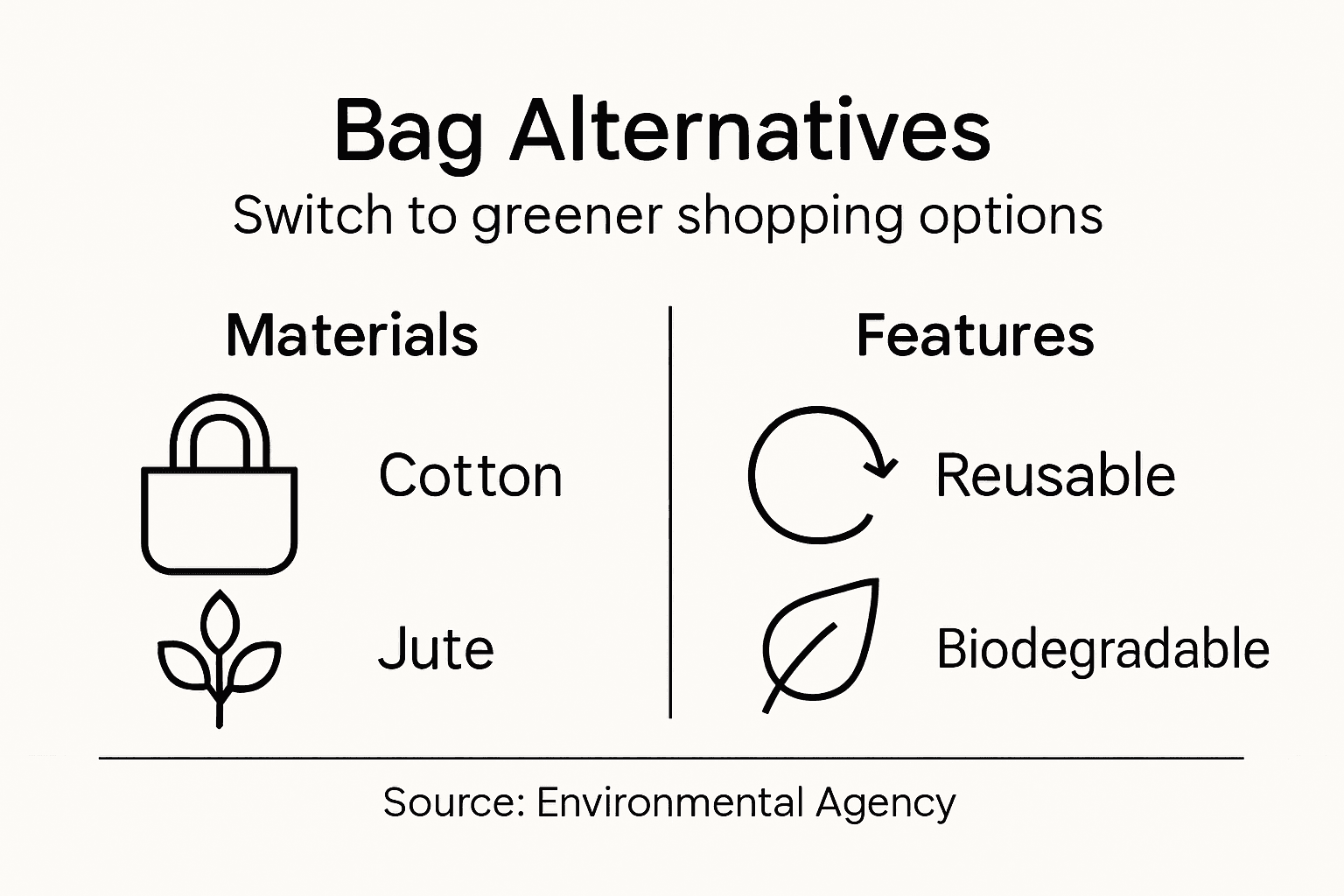 Infographic with sustainable bag material options