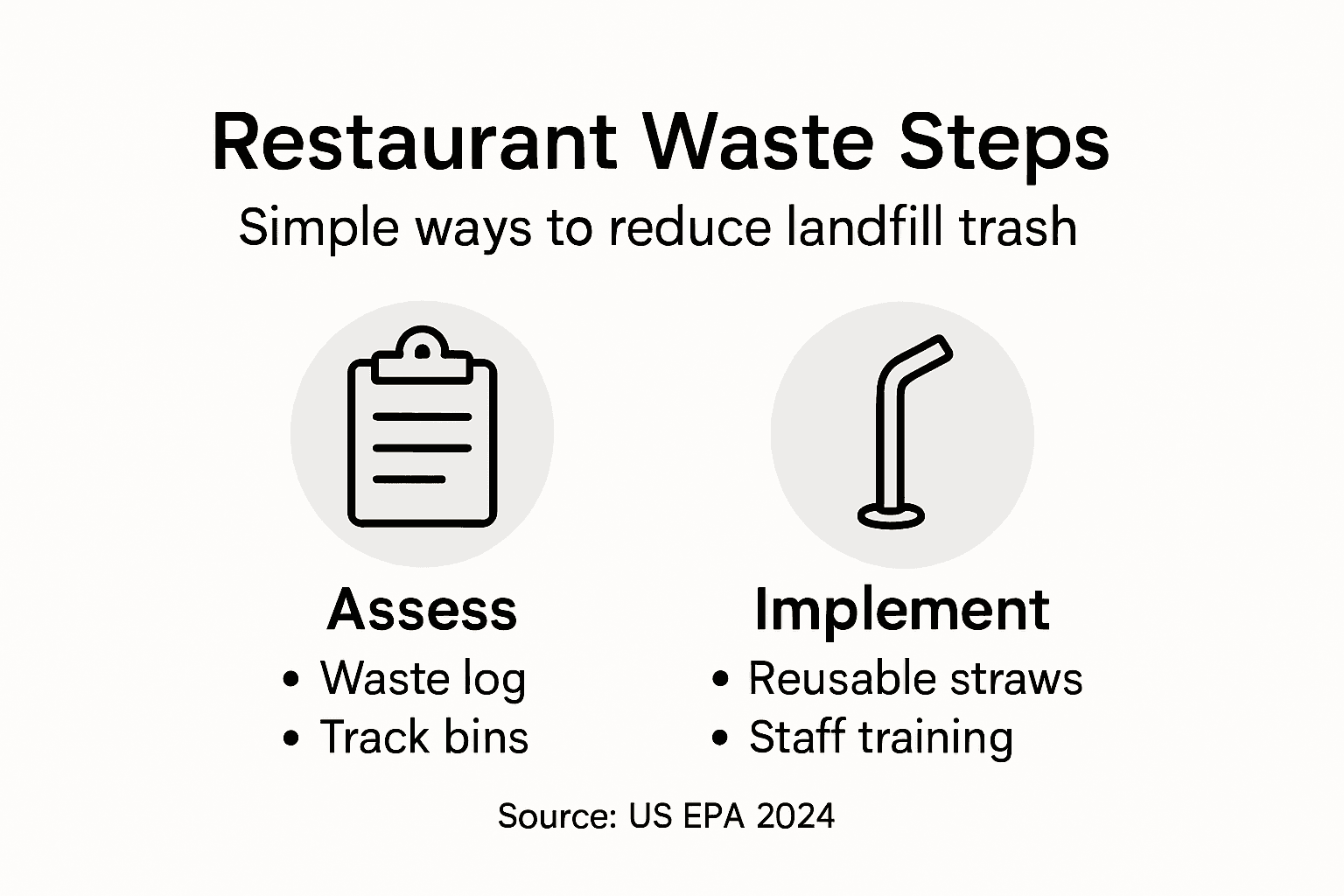 Infographic with waste reduction key steps