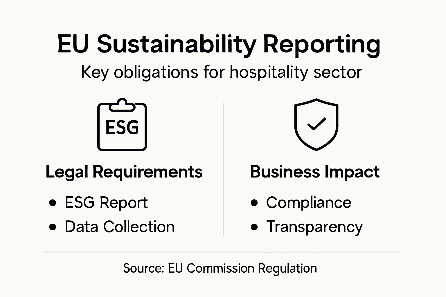 Infographic showing EU sustainability rules for hospitality