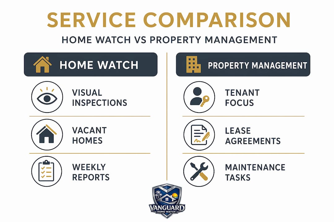 Luxury Home Watch Service Explained for Absentee Owners Infographic comparing home watch to property management