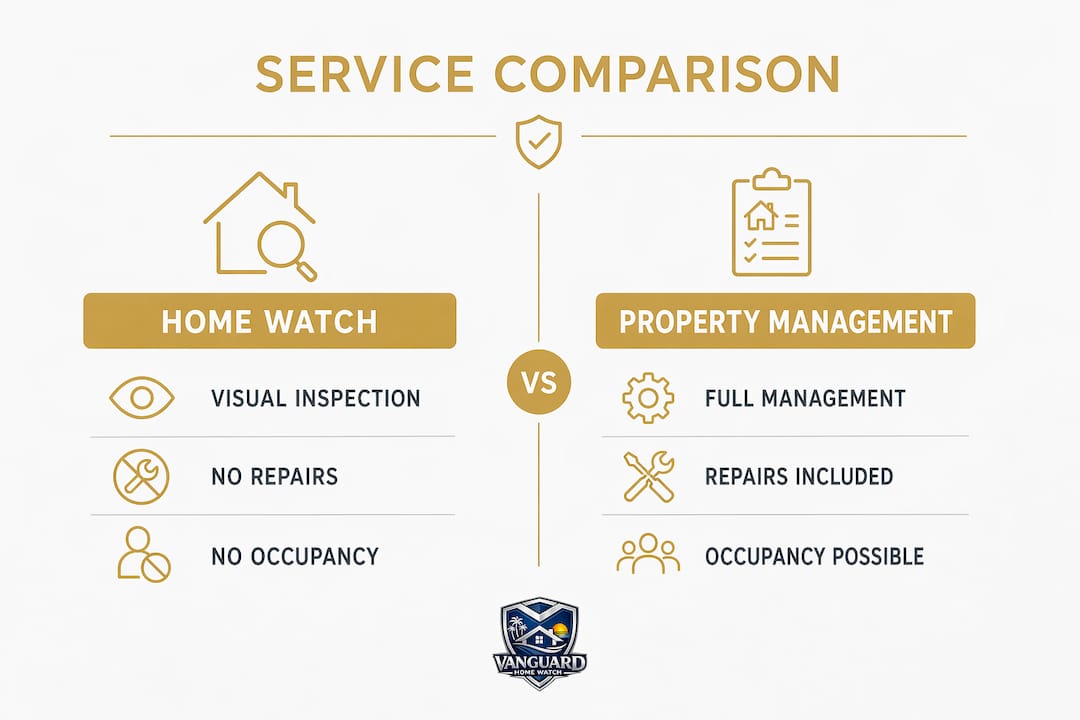 Property Watch Welcome Home Service: What You Need to Know Infographic comparing home watch and property management services