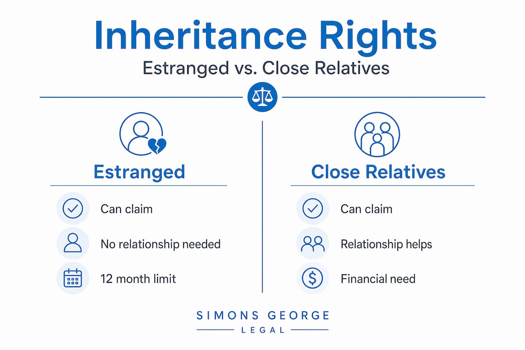 Infographic comparing estranged and close relatives' inheritance rights