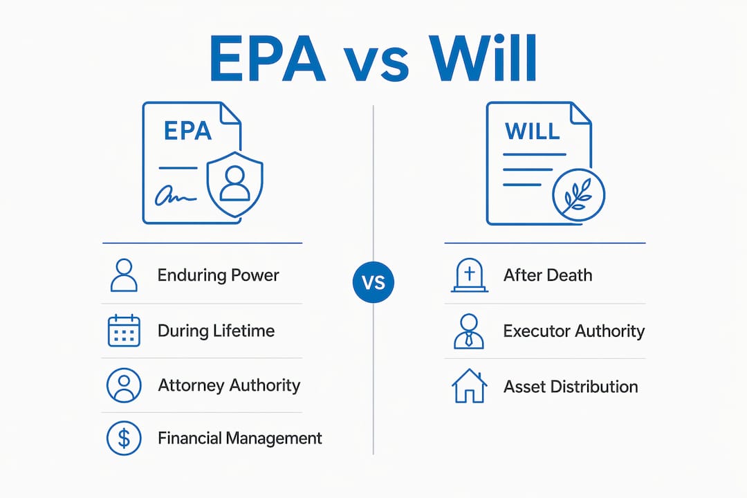 Infographic comparing enduring power of attorney and will functions
