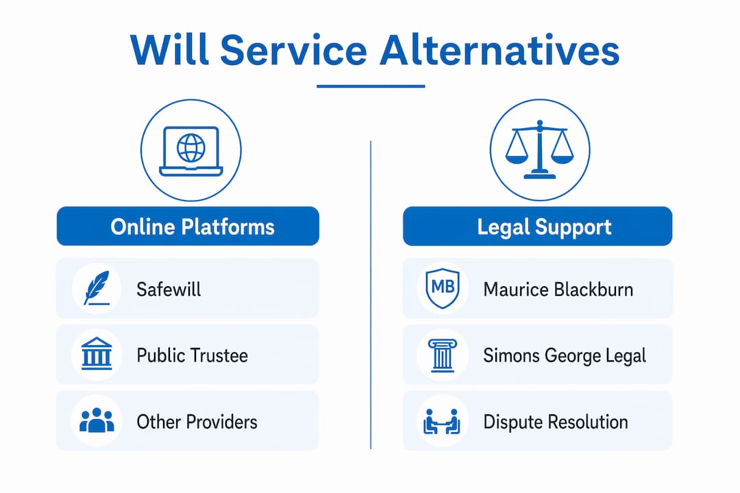 Infographic comparing will service alternatives