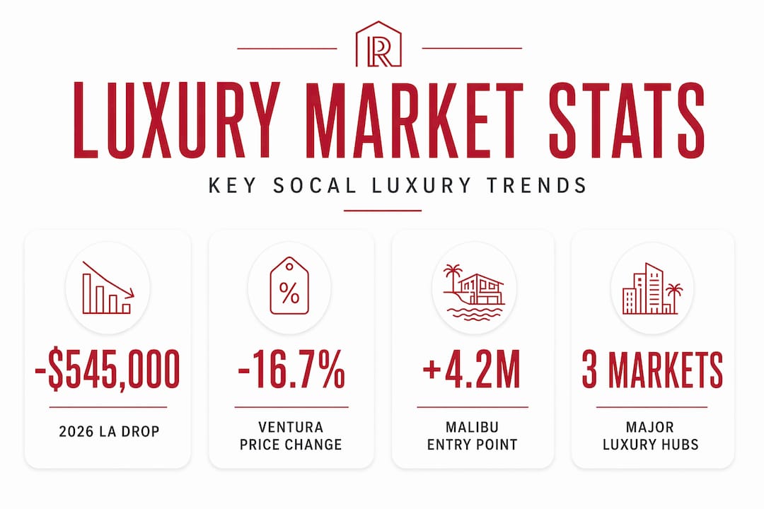 Infographic highlighting luxury market statistics and trends
