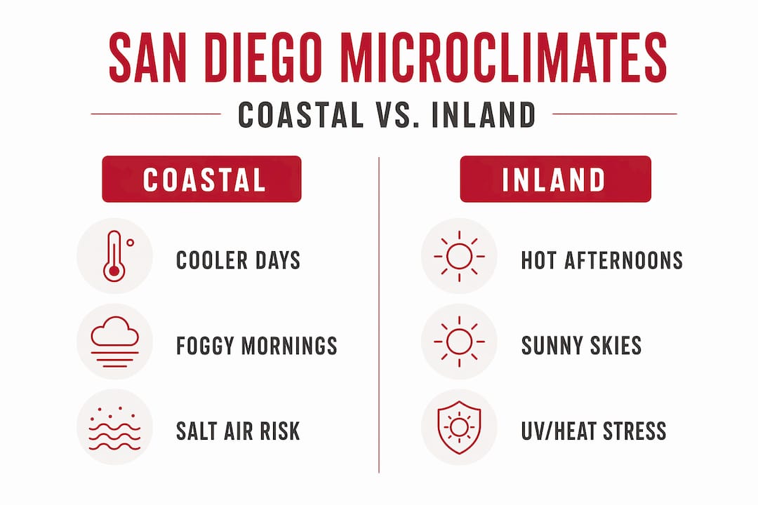 Infographic comparing coastal vs inland microclimates