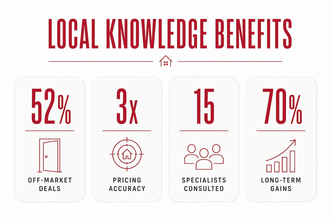 Infographic showing key statistics on local knowledge benefits