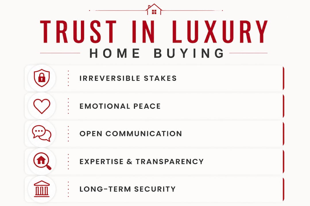 Infographic showing trust stages in luxury home buying