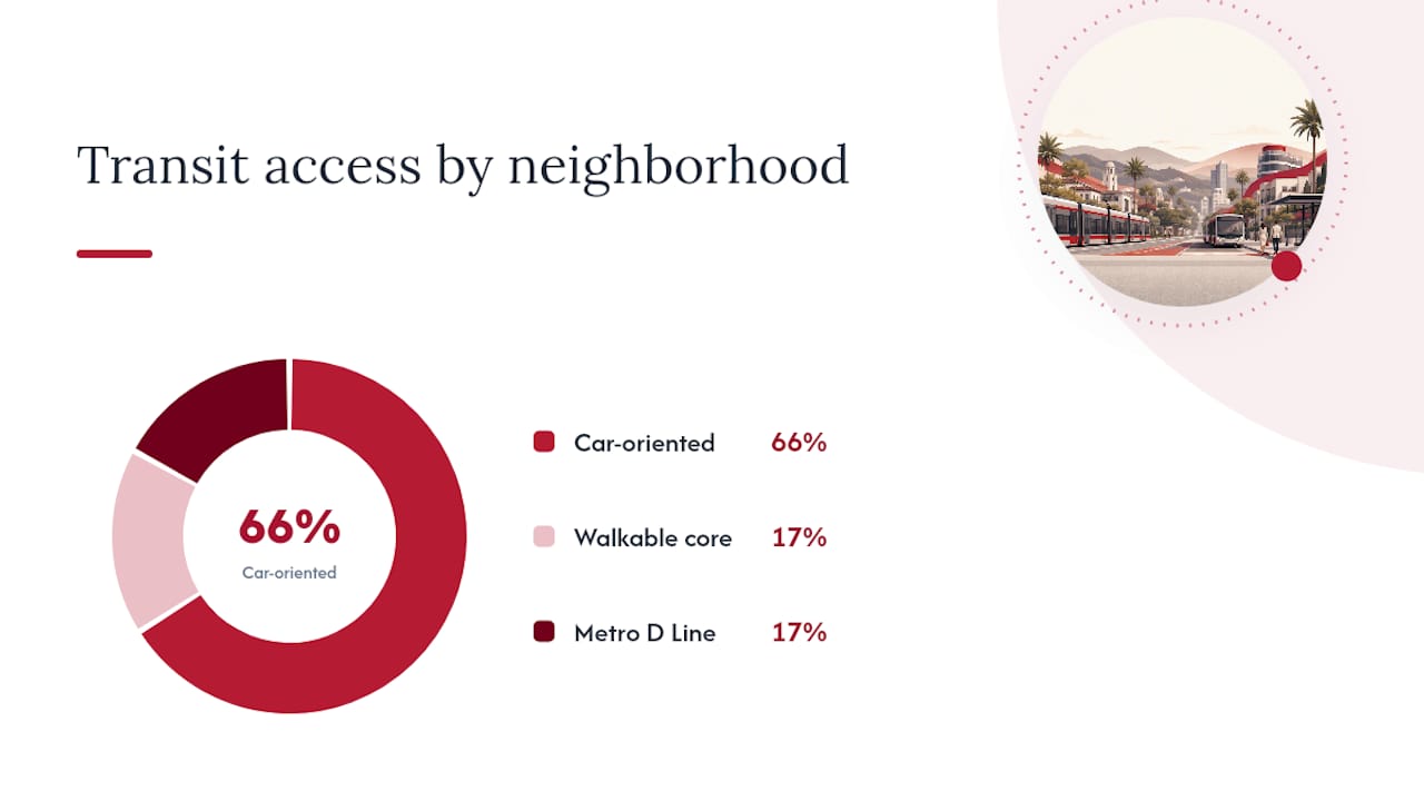 Comparison of Beverly Hills neighborhoods