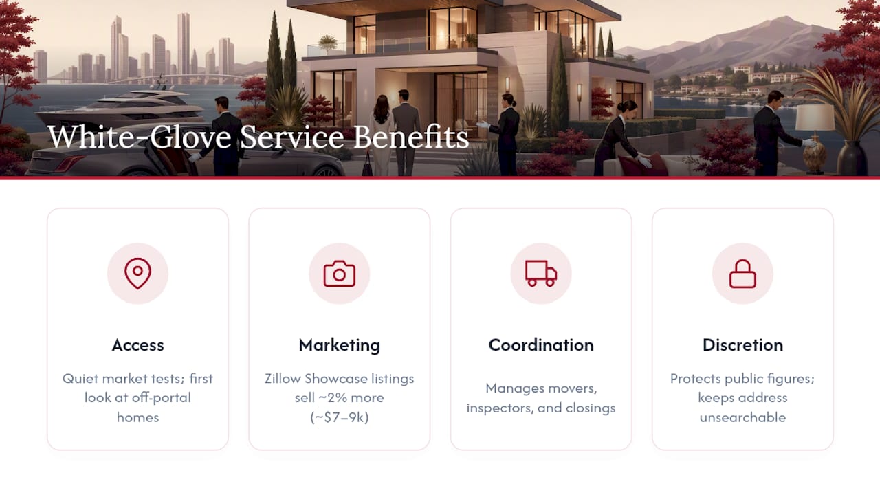 Diagram of white-glove service benefits categories