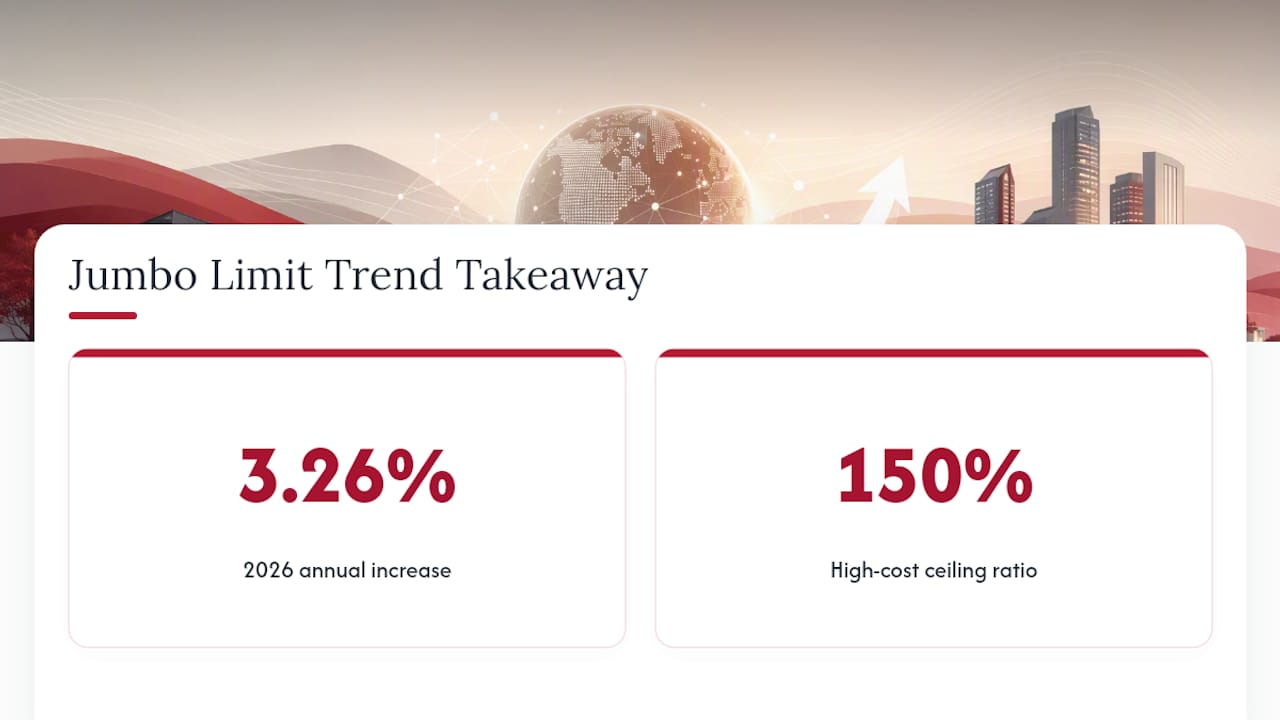 Trend line showing jumbo loan limits increase