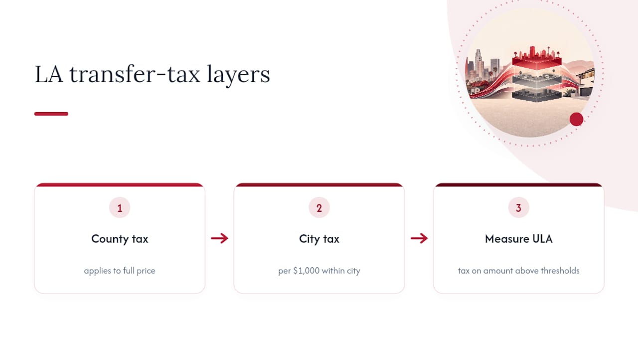 County, city, and ULA tax layers