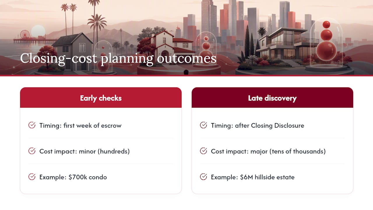 Why Proactive Closing-Cost Planning Pays Off In Luxury Deals — overview diagram