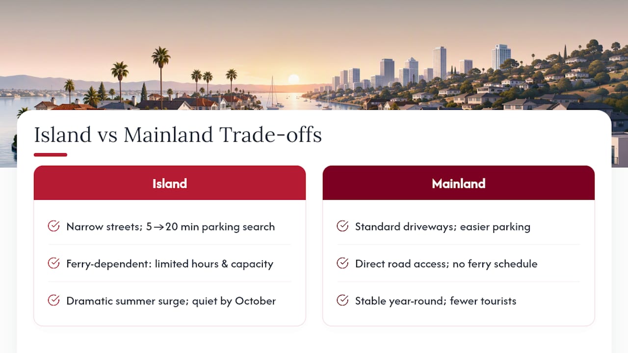 Island and mainland neighborhood tradeoffs