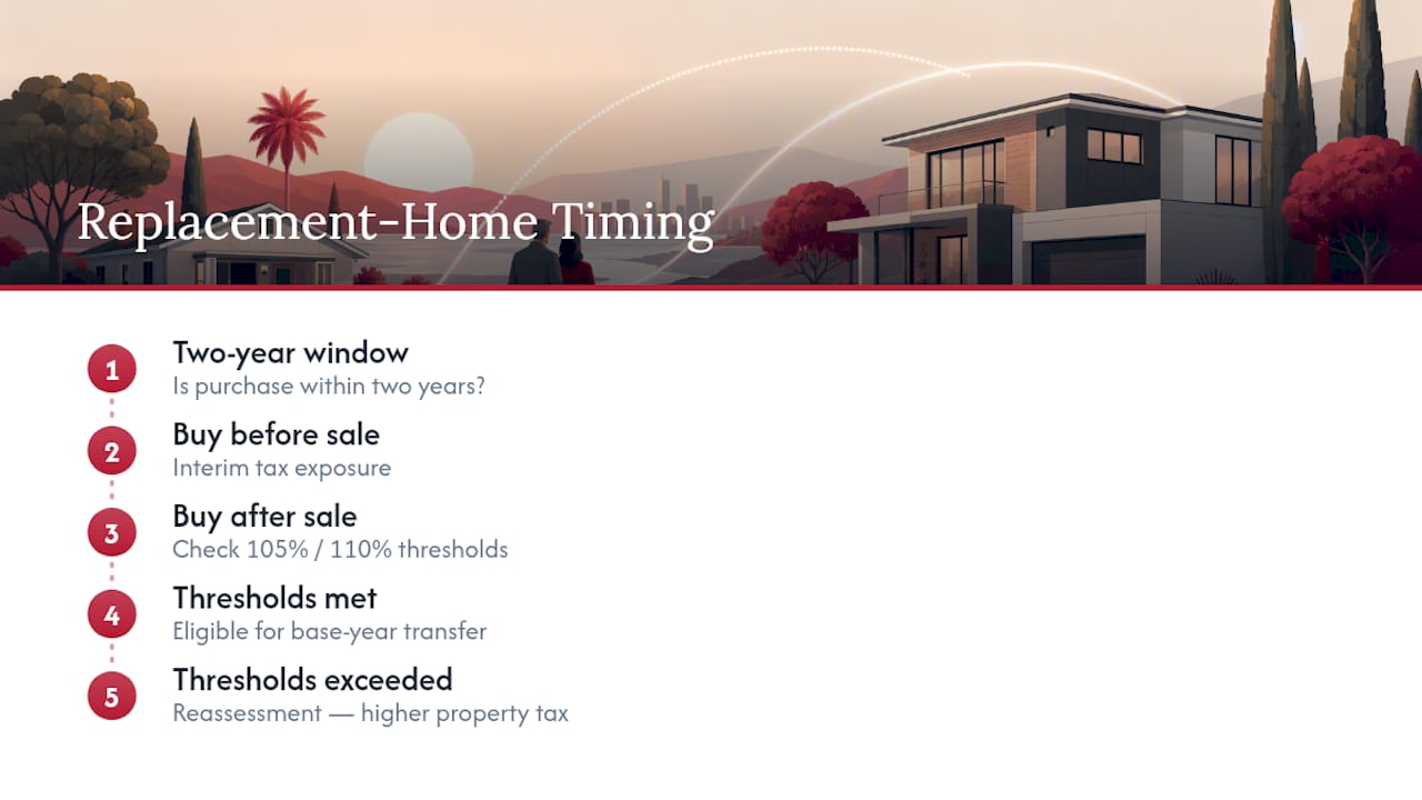 Prop 19 timing and value thresholds