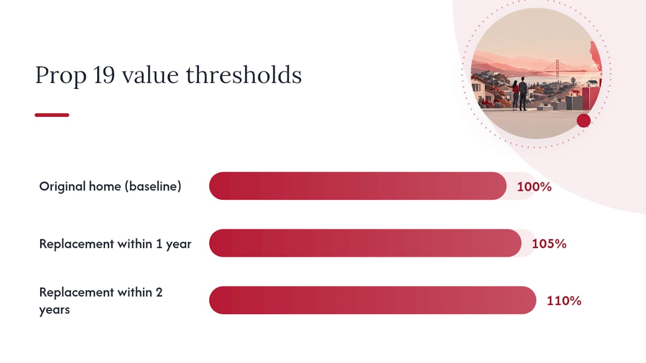 Base Year Value Transfer Rules for Seniors, Disabled Homeowners, and Disaster Victims — overview diagram