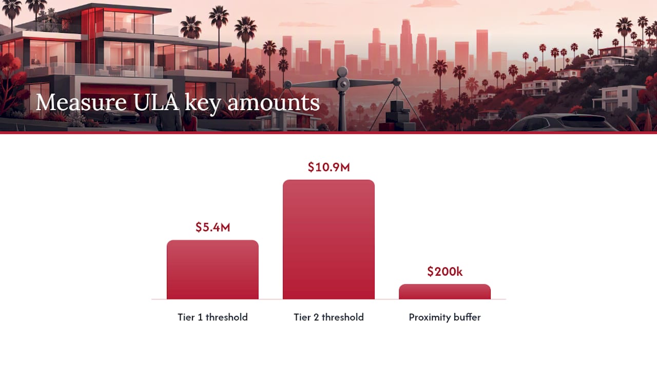 Smart, Legal Ways to Handle Measure ULA in a Deal — overview diagram