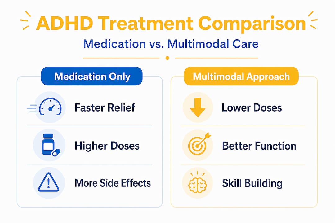 Infographic comparing ADHD treatment approaches