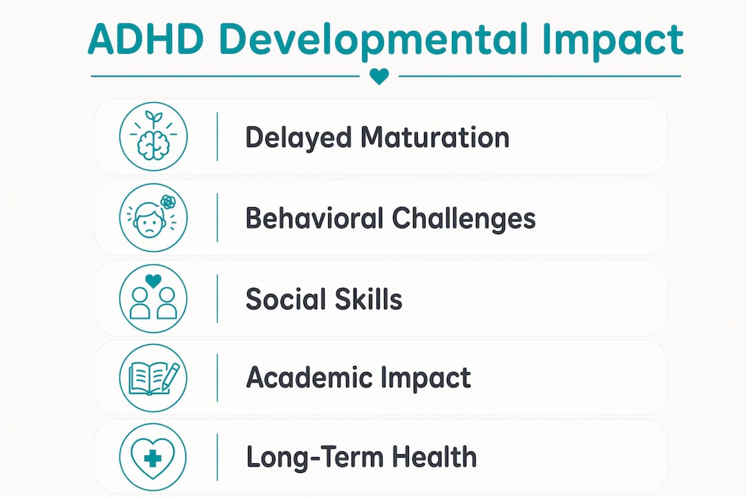 Infographic showing stages of ADHD impact on child development