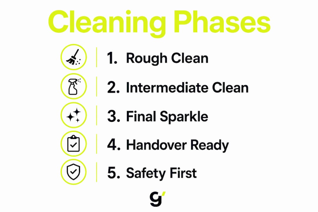 Infographic outlining stages of post-renovation cleaning