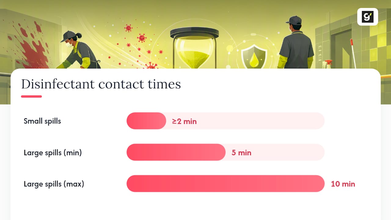 Which disinfectants work, and how long do they need to sit? — overview diagram